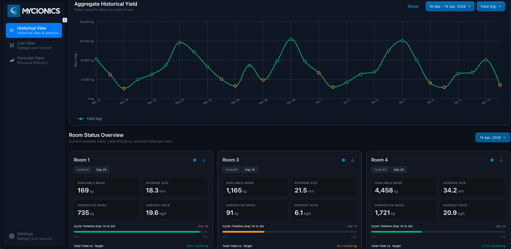 Mycionics Crop Scout Online Forecaster